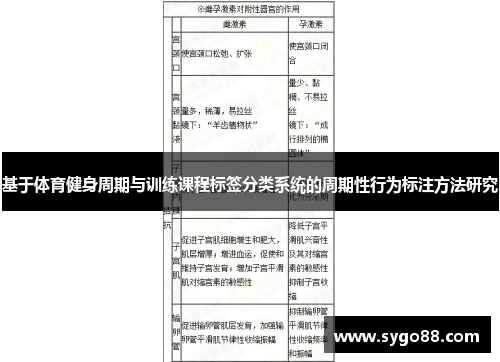 基于体育健身周期与训练课程标签分类系统的周期性行为标注方法研究