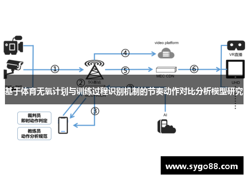 基于体育无氧计划与训练过程识别机制的节奏动作对比分析模型研究