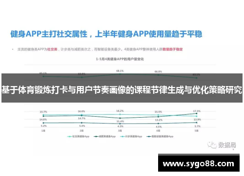基于体育锻炼打卡与用户节奏画像的课程节律生成与优化策略研究